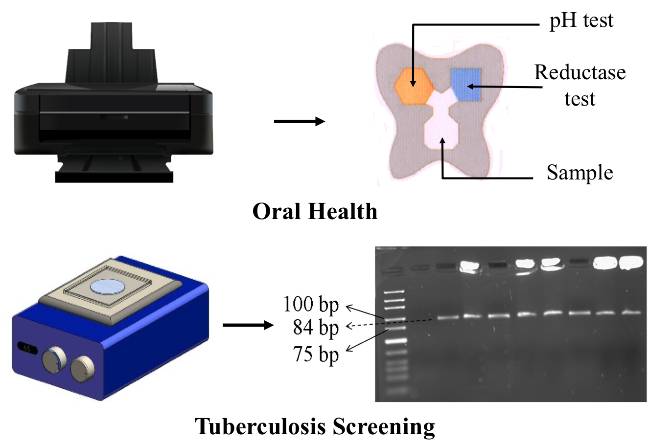 Paper based diagnostics