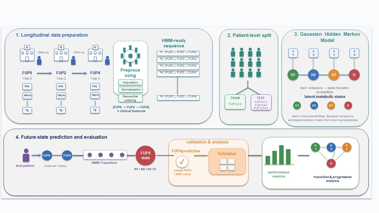 Diabetes progression forecasting